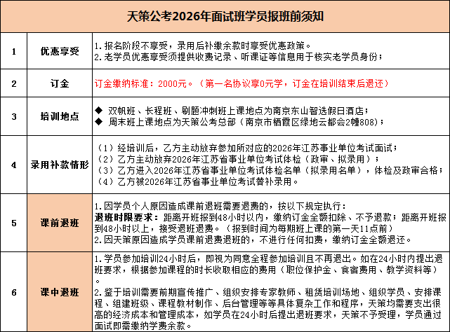 报名须知详情